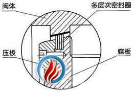 <strong>电动硬密封蝶阀</strong> ( 密封结构)