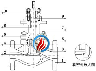 电动套筒调节阀 (四氟软密封结构)