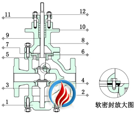 电动双座调节阀 (四氟软密封结构)