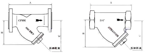 美标Y型过滤器 (结构图)