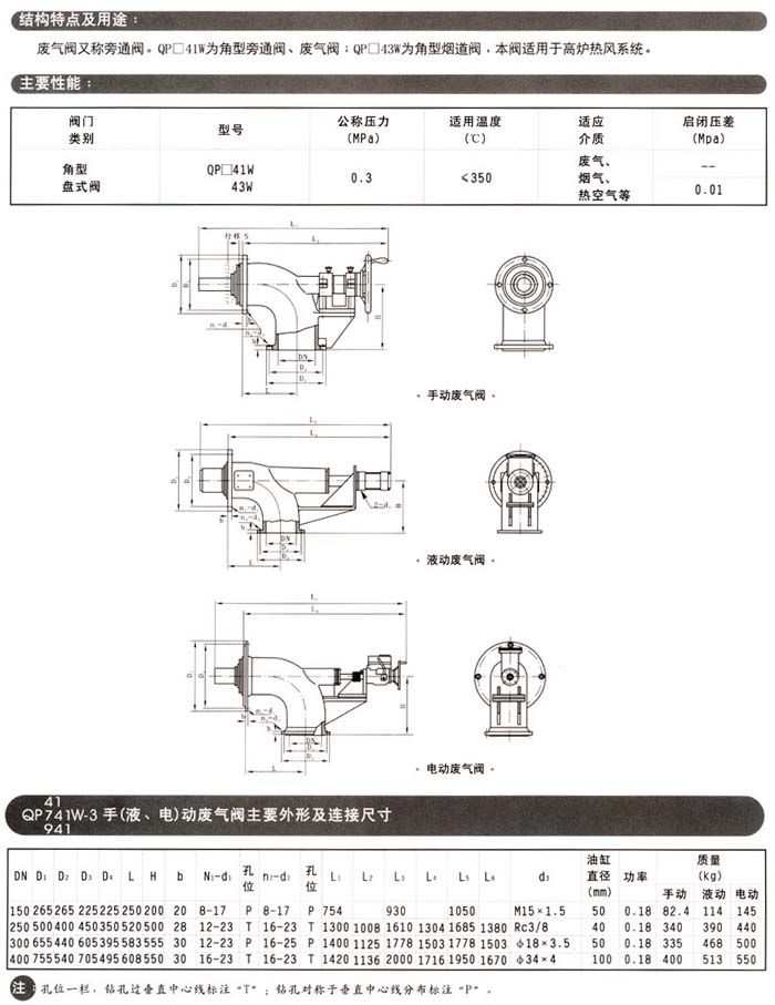 QP41W-3手动废气阀,电动废气阀,液动废气阀