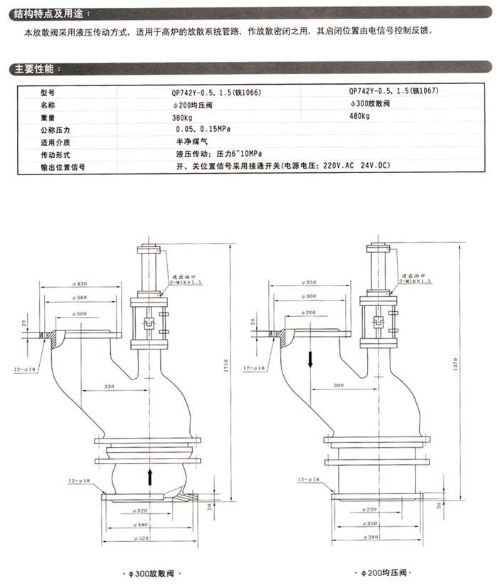 QP742Y均压放散阀