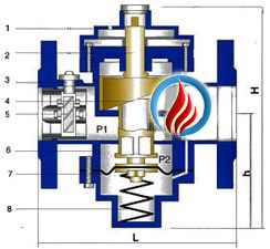 ZLF自力式流量平衡阀 (结构图) 