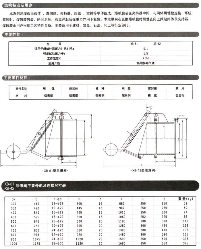 XB-61泄爆阀