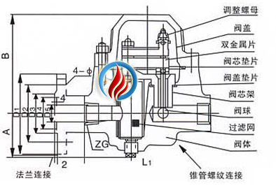 SF双金属片式蒸汽疏水阀 (法兰式) 