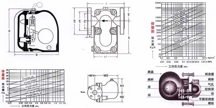 FT44H杠杆浮球式蒸汽疏水阀 (结构尺寸图及参数)