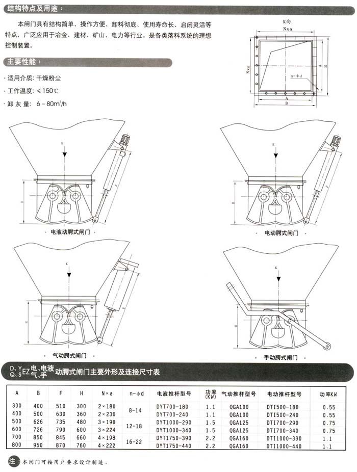 电动腭式闸门,气动腭式闸门,手动腭式闸门,电液动腭式闸门