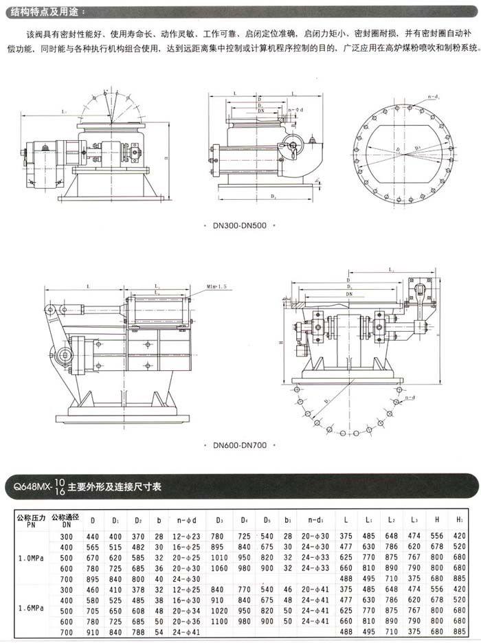 Q648MX-10新型球面偏置式气动钟阀