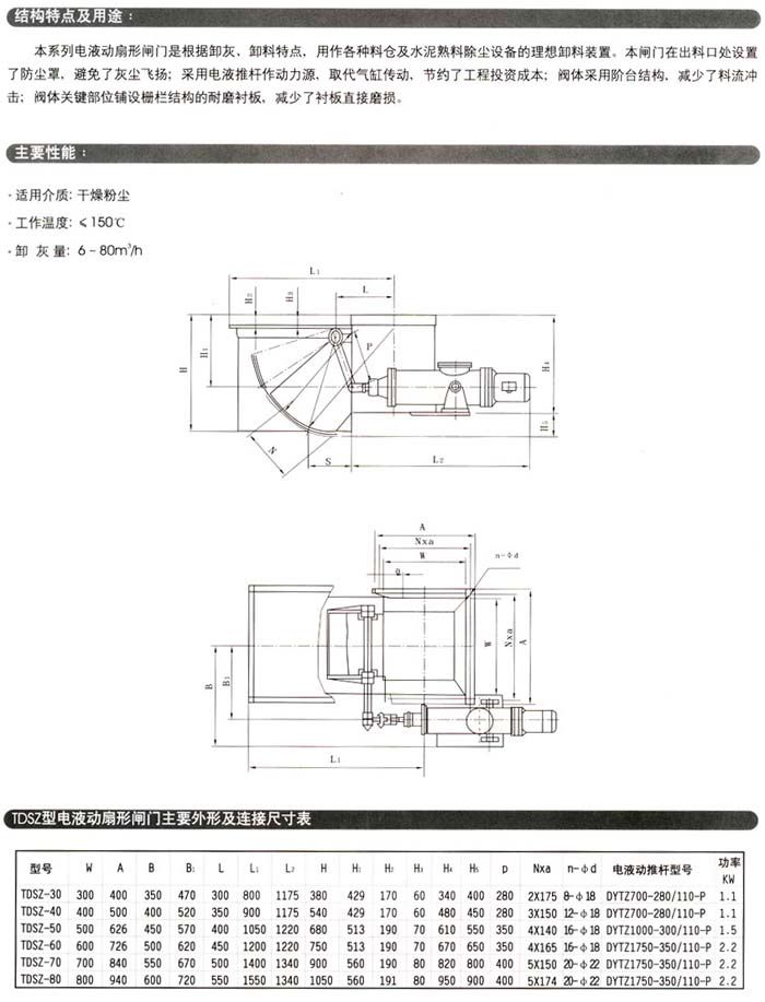 TDSZ电液动扇形闸门