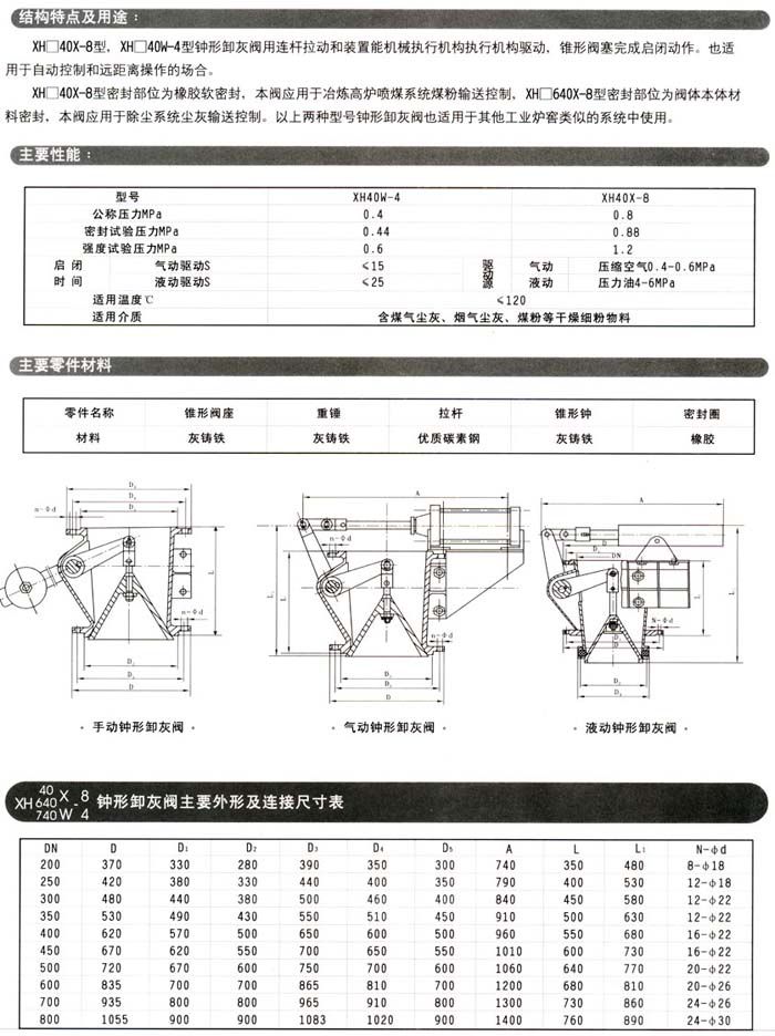 XH40X-8钟形卸灰阀