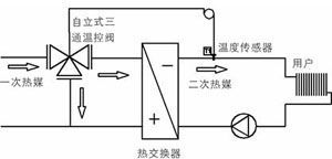 自力式温度调节阀(三通)